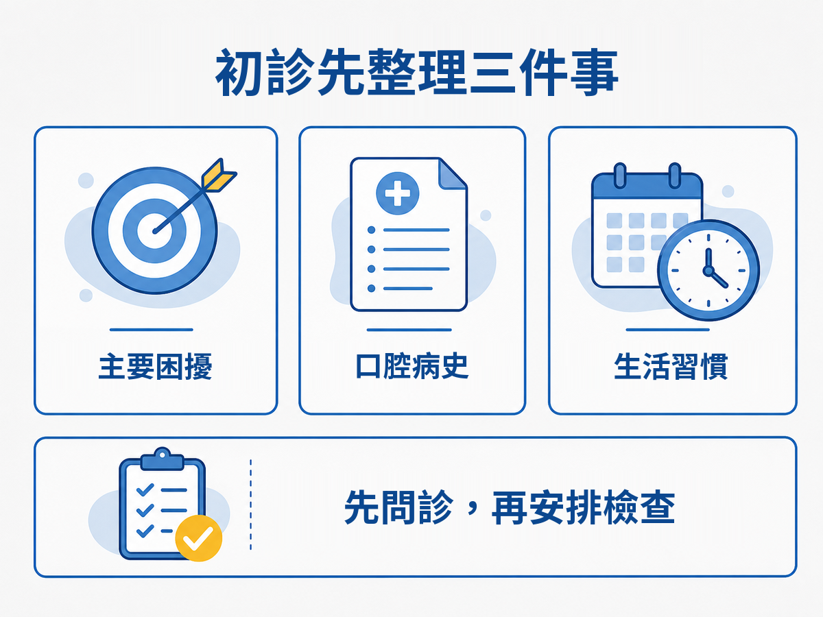 隱形矯正初診前可整理主要困擾、口腔病史與生活習慣