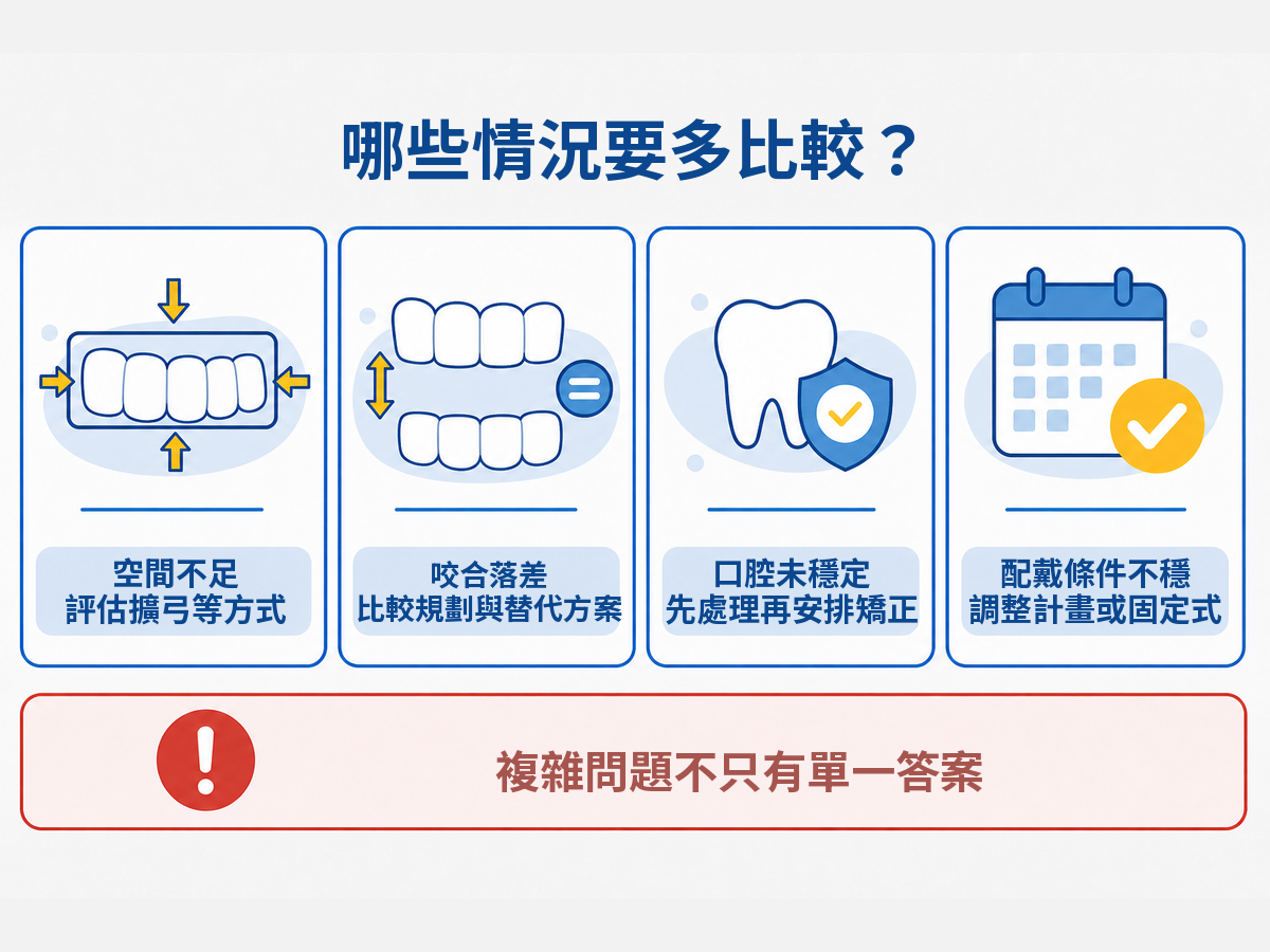 需要比較其他矯正方式的四種情況與討論方向