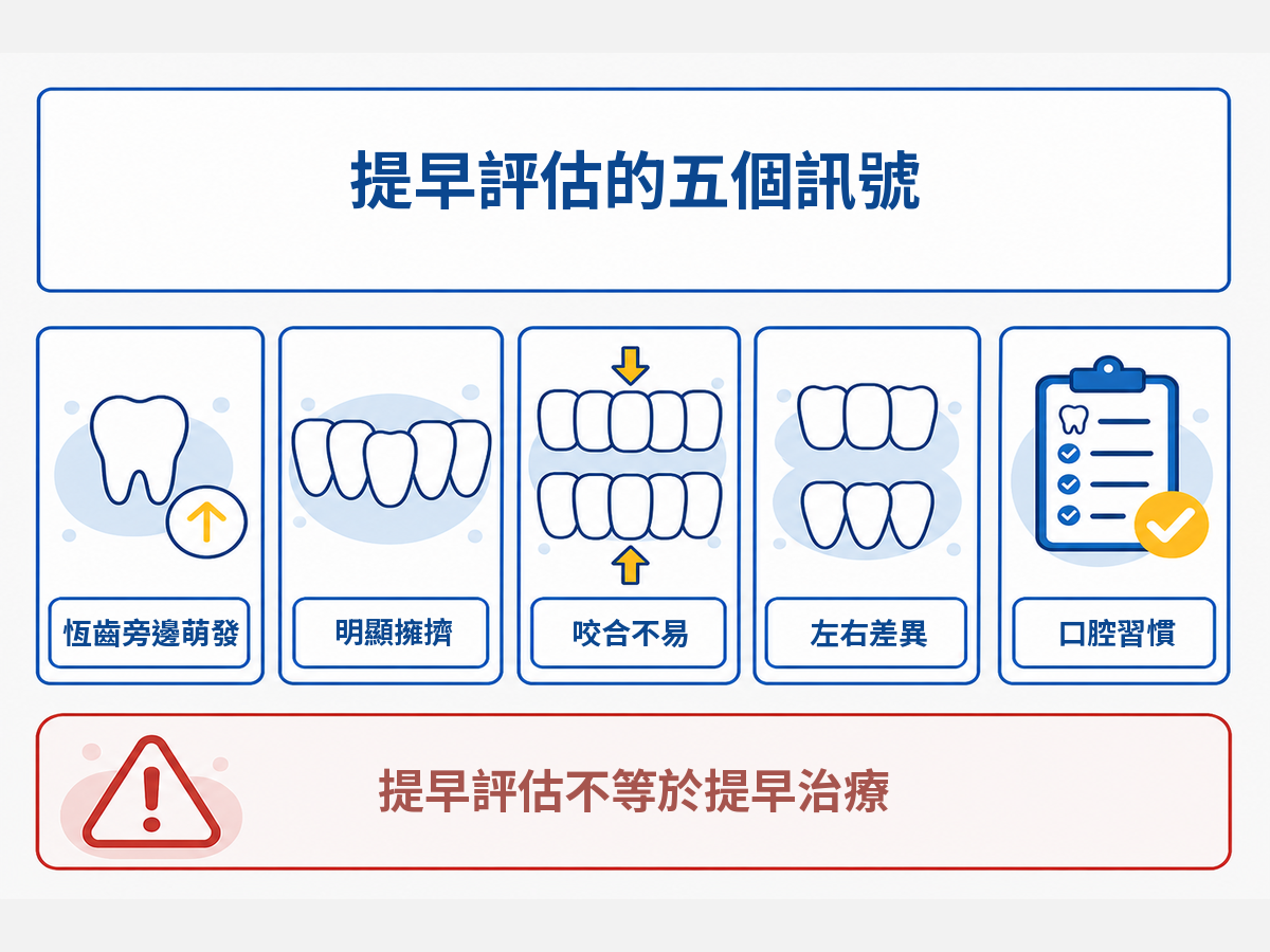 兒童可提早安排矯正評估的五個觀察訊號圖