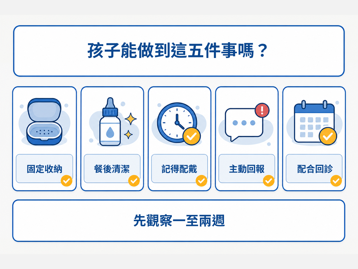 孩子配戴兒童隱形牙套前可觀察的五項日常能力,包括收納、清潔、配戴、回報與回診